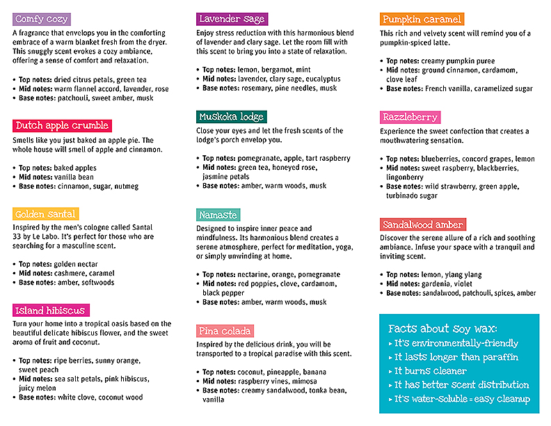 Brochure: Candles and wax melts fragrance list and guide (inside)