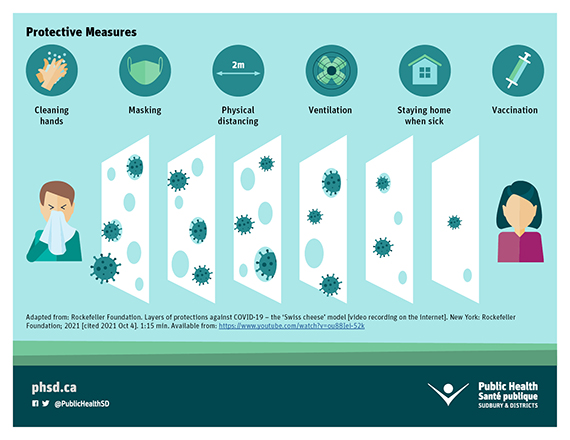 Info sheet: Swiss cheese model